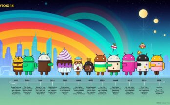The Rise of Android: Cupcake to Android 14 The Rise of Android: Cupcake to Android 14
